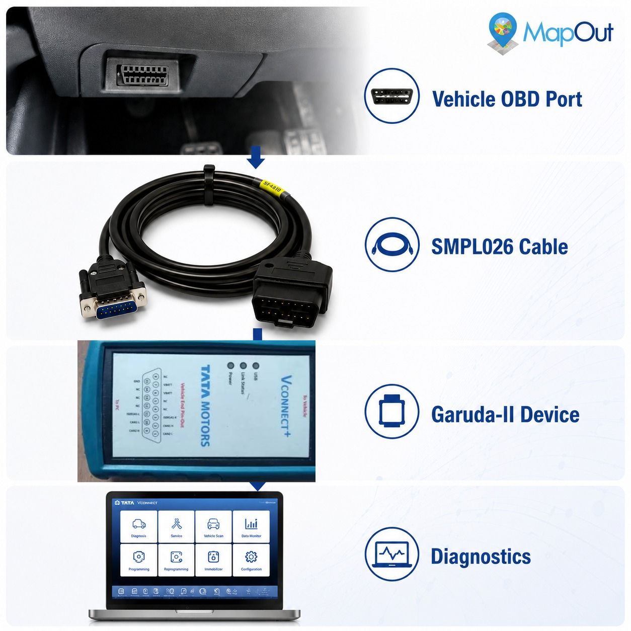 SMPL026 Tata Motors V Connect Plus / Garuda-ll OBD-II 16 Pin Male to DB-15 Male Diagnostic Cable for Passenger Cars and Small Commercial Vehicles - Image 3