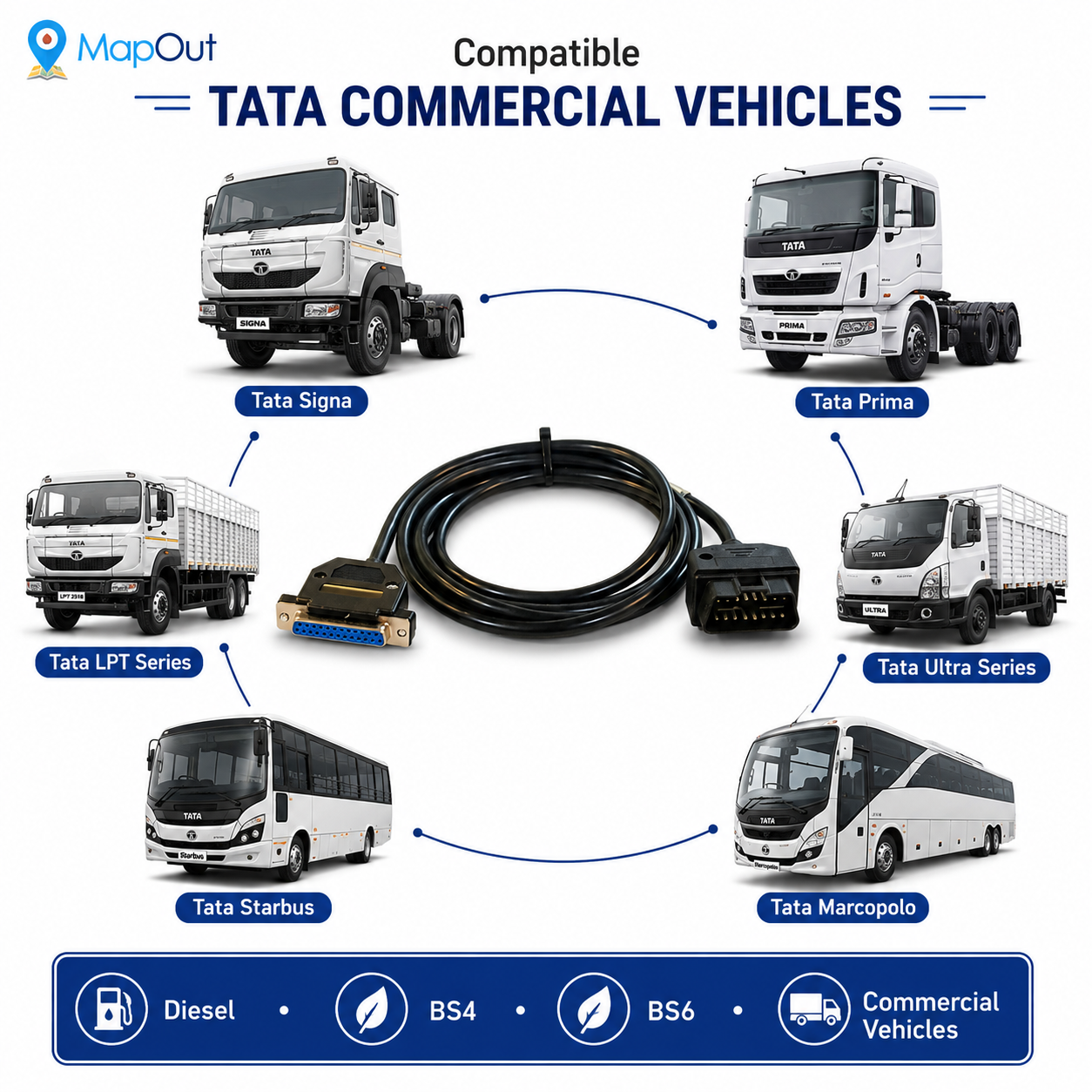 SMPL028 Tata Motors Cummins Inline 6 OBD-ll 16 Pin Male to DB-25 Female Diagnostic Cable for most heavy and medium-duty commercial vehicles - Image 4