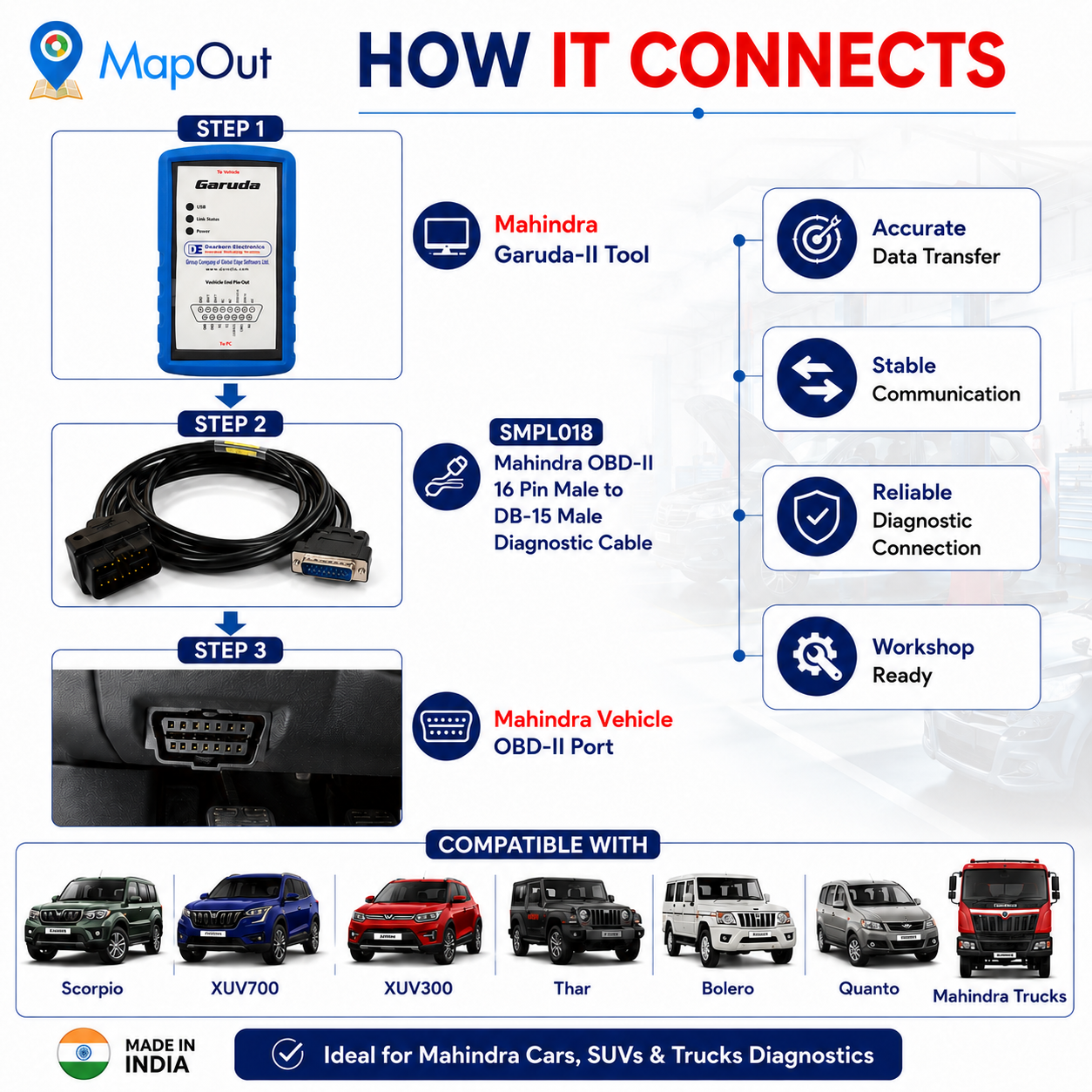 SMPL018 Mahindra (Garuda-ll) OBD-ll 16 Pin Male to DB-15 Male Diagnostic Cable for Trucks and Commercial Vehicle - Image 3