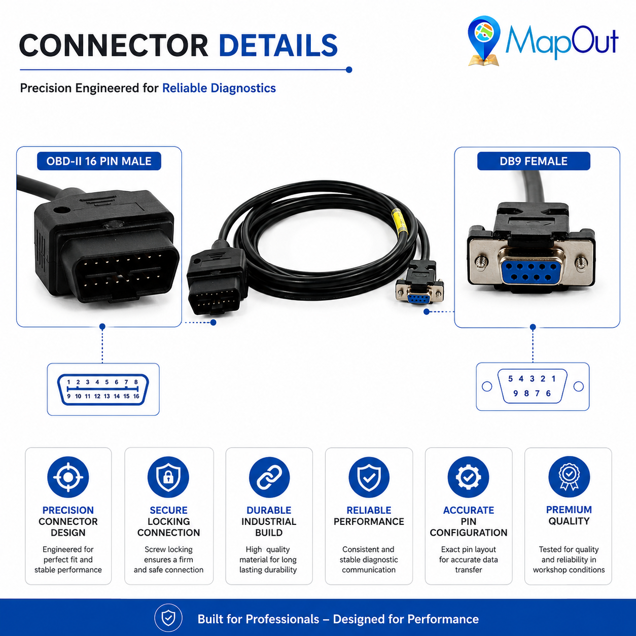 SMPL020 Mahindra (Smart N0650-1312) OBD-II 16 Pin Male to DB9 Female Diagnostic Cable for modern Passenger and Commercial Vehicles - Image 5