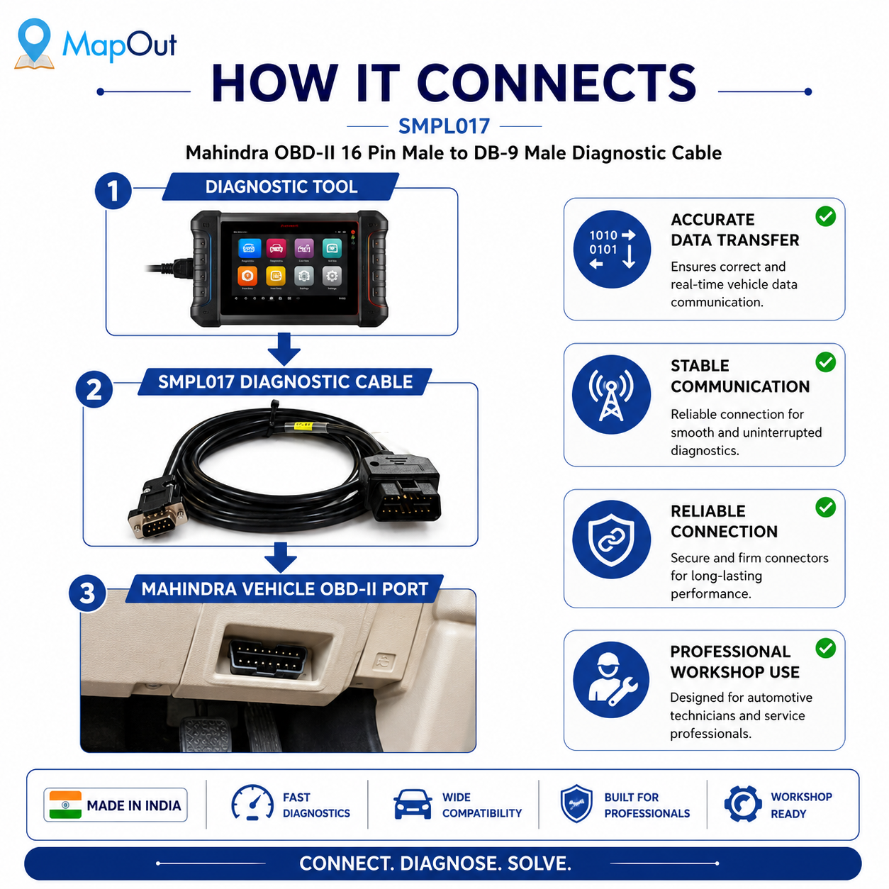 SMPL017 Mahindra OBD-ll 16 Pin Male to DB-9 Male Diagnostic Cable - Image 5
